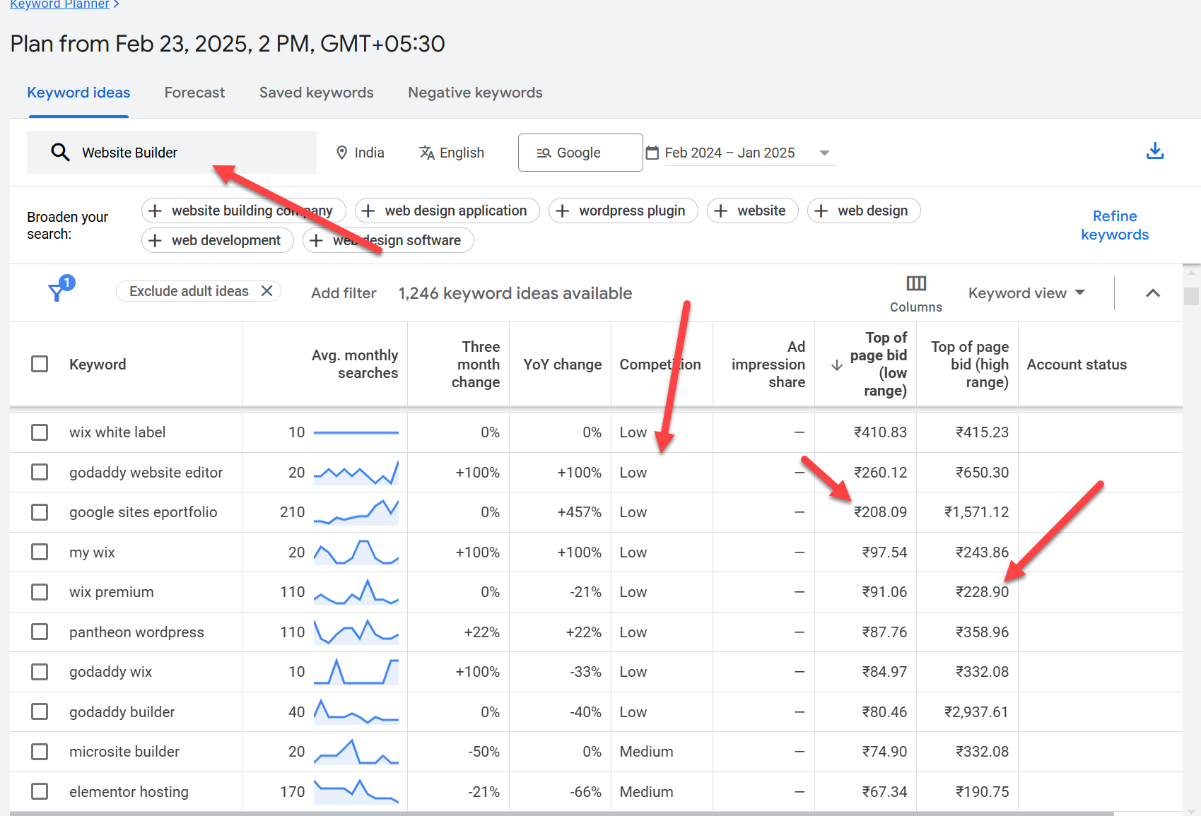 Increase Website Traffic Using SEO