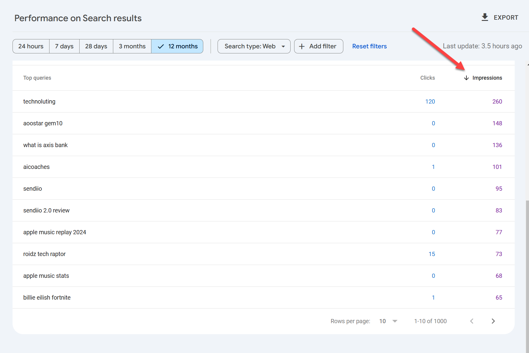 Increase Website Traffic Using SEO