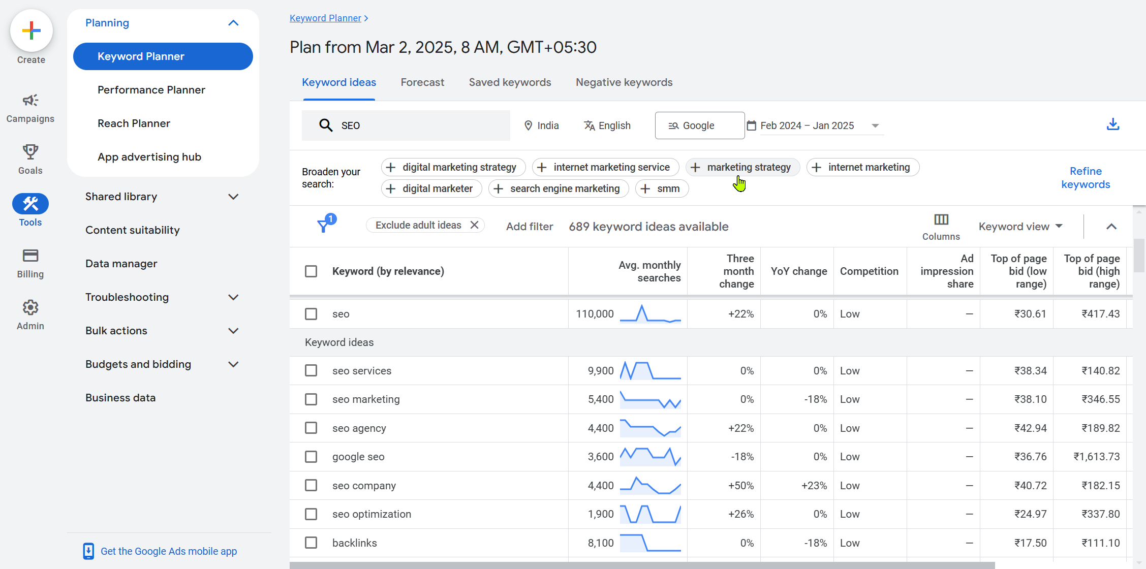 Google Keyword Planner
